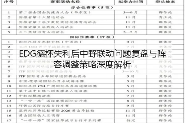 EDG德杯失利后中野联动问题复盘与阵容调整策略深度解析（Mile）